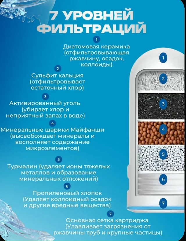 Насадка фильтр на кран для очистки воды 23081275